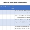 پرسشنامه توانمندسازی روانشناختی