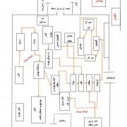 دانلود پروژه طرح ریزی خودکار آبی دات کام