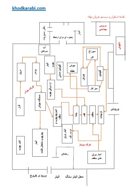 دانلود پروژه طرح ریزی خودکار آبی دات کام