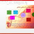 هوش هیجانی خودکار آبی دات کام (4)