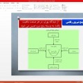 استراتژی رقابت.خودکارآبی دات کام (2)