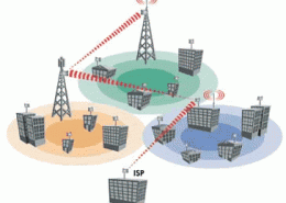 wireless-networks